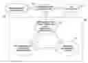 Fig. 01 - System, process and software arrangement for providing multidimensional recommendations/suggestions