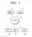Fig. 02 - SERVER CONNECTION METHOD, INFORMATION PROVIDING METHOD FOR DEVICE, DEVICE ADOPTING THE SAME, CLOUD COMPUTING NETWORK, AND OPERATION METHOD THEREOF