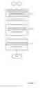 Fig. 04 - Social data recording