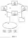 Fig. 02 - Operating cloud computing services and cloud computing information system