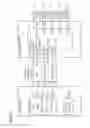 Fig. 08 - ENGINEERING OF A DATA COMMUNICATION
