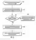 Fig. 06 - Managing unmodified tracks maintained in both a first cache and a second cache