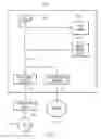 Fig. 02 - Managing concurrent accesses to a cache