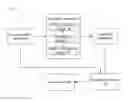 Fig. 05 - Method and terminal equipment for applying digital rights management