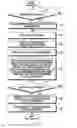 Fig. 02 - METHOD AND APPARATUS FOR EDITING TEXT USING MULTIPLE SELECTION AND MULTIPLE PASTE