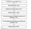 Fig. 01 - Clock tree planning for an ASIC