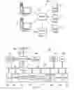 Fig. 02 - Management of process-to-process communication requests