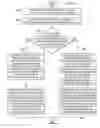 Fig. 09 - Management of process-to-process communication requests