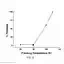 Fig. 07 - Substrate freeze dry apparatus and method
