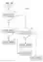 Fig. 07 - Methods and systems for diagnostics of an emission system with more than one SCR region