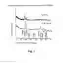 Fig. 02 - METAL ALLOY AND USE THEREOF