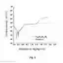 Fig. 03 - METAL ALLOY AND USE THEREOF