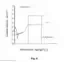 Fig. 07 - METAL ALLOY AND USE THEREOF