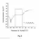 Fig. 10 - METAL ALLOY AND USE THEREOF