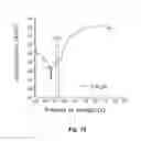 Fig. 11 - METAL ALLOY AND USE THEREOF