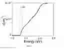 Fig. 06 - Perovskite semiconductor thin film and method of making thereof