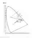 Fig. 04 - Mixed light source