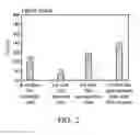 Fig. 04 - Accumulation type FinFET, circuits and fabrication method thereof