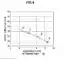 Fig. 07 - Magnetic sensor and pattern for magnetic sensor