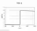 Fig. 06 - MAGNETIC BALANCE TYPE CURRENT SENSOR