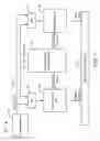 Fig. 02 - Control of digital voltage and frequency scaling operating points