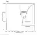 Fig. 08 - Elastic-wave filter device having a band-pass filter and a band-reject filter