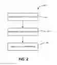 Fig. 04 - Bands for measuring biometric information