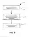 Fig. 05 - Bands for measuring biometric information