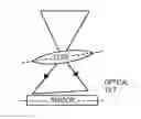 Fig. 01 - Estimating optical characteristics of a camera component using sharpness sweep data