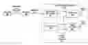 Fig. 01 - Electronic device audio volume reduction in response to audio communication request