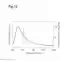 Fig. 13 - Back-illuminated distance measuring sensor and distance measuring device