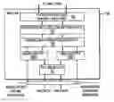 Fig. 01 - MAC architecture in wireless communication systems supporting H-ARQ