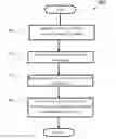 Fig. 01 - Method and apparatus to prevent RAN (radio access network) overload for legacy networks in a wireless communication system