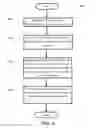 Fig. 09 - Method and apparatus to prevent RAN (radio access network) overload for legacy networks in a wireless communication system