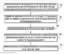 Fig. 01 - Dynamic Flow Segregation for Optimal Load Balancing Among Ports in an Etherchannel Group