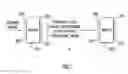 Fig. 02 - Dynamic Flow Segregation for Optimal Load Balancing Among Ports in an Etherchannel Group