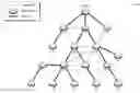 Fig. 01 - Lightweight storing mode for constrained computer networks