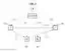 Fig. 02 - Apparatus and method for broadband wireless local area communication
