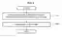 Fig. 07 - Apparatus and method for broadband wireless local area communication