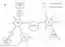 Fig. 01 - System and method for supporting sub-subnet in an infiniband (IB) network