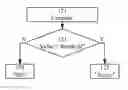 Fig. 01 - Method and arrangement for a terminal of a wireless communication network