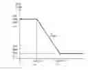 Fig. 01 - Method and apparatus of fractional power control in wireless communication networks