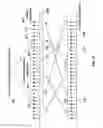Fig. 07 - Dynamic multicarrier OFDM transmission