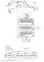 Fig. 02 - Scheduling Request and ACK/NACK Simultaneous Transmission/Prioritization Over PUCCH in LTE