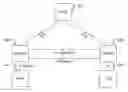 Fig. 01 - Internetworking techniques for transferring packets between source and target serving gateways