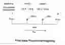 Fig. 01 - Interpolation of video compression frames
