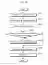 Fig. 32 - Decoding method and apparatus with candidate motion vectors