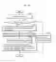 Fig. 34 - Decoding method and apparatus with candidate motion vectors