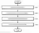 Fig. 01 - Adaptive secondary prediction-based image encoding/decoding method, device and recording medium