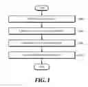 Fig. 02 - Adaptive secondary prediction-based image encoding/decoding method, device and recording medium